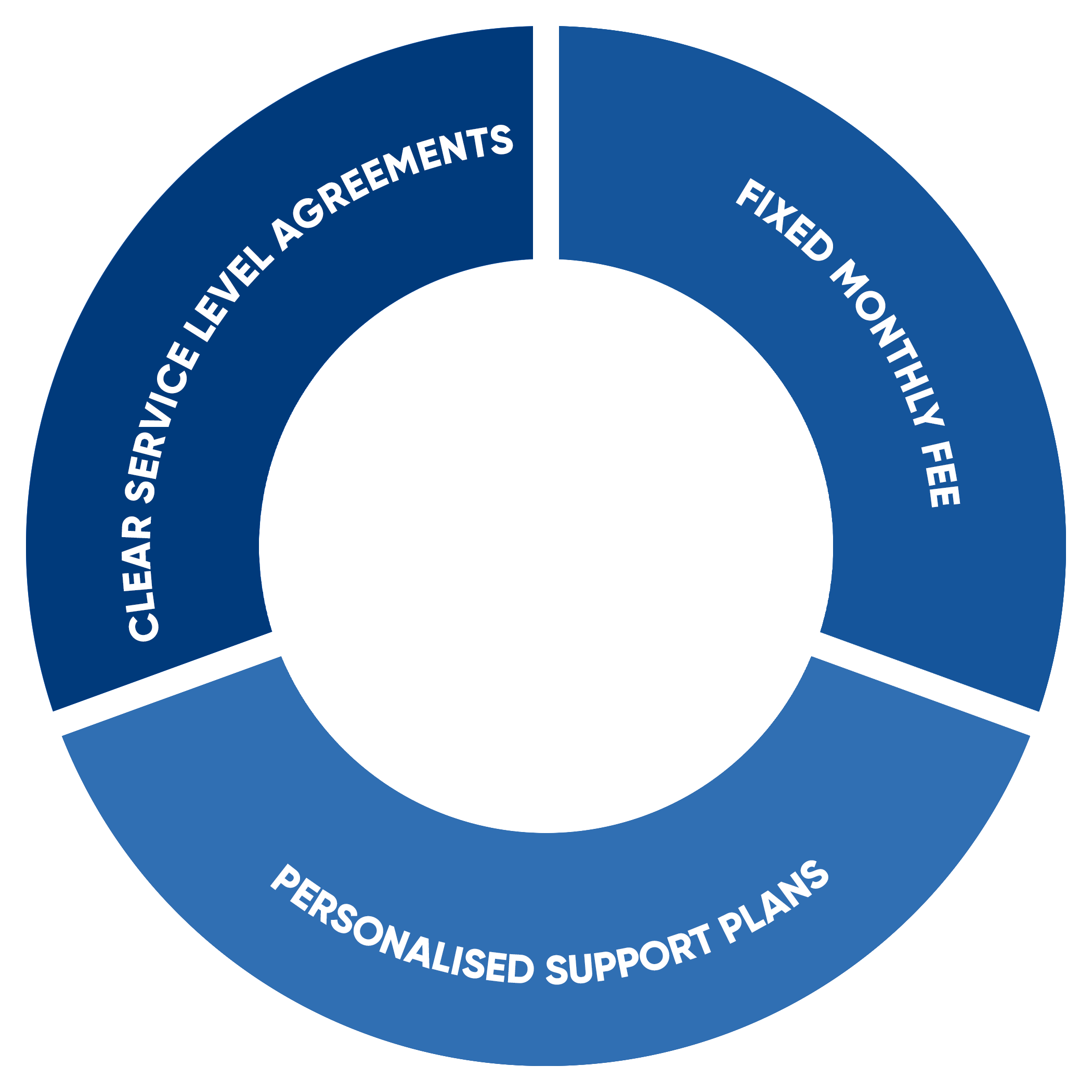 DELIVERING THE BEST IT SOLUTIONS TO BUSINESS